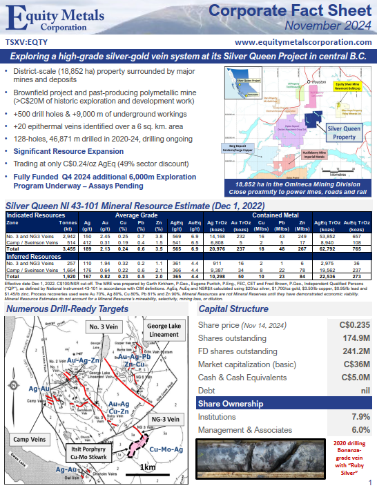 Corporate Fact Sheet - November 2024