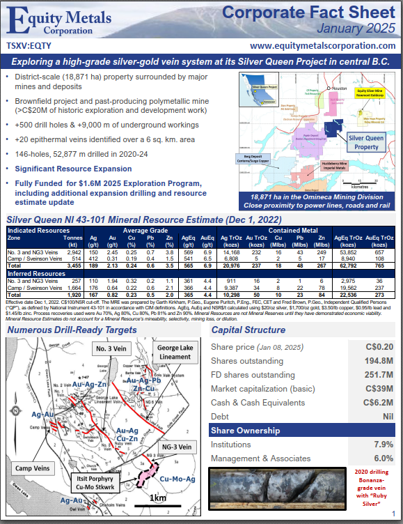 Corporate Fact Sheet - January 2025