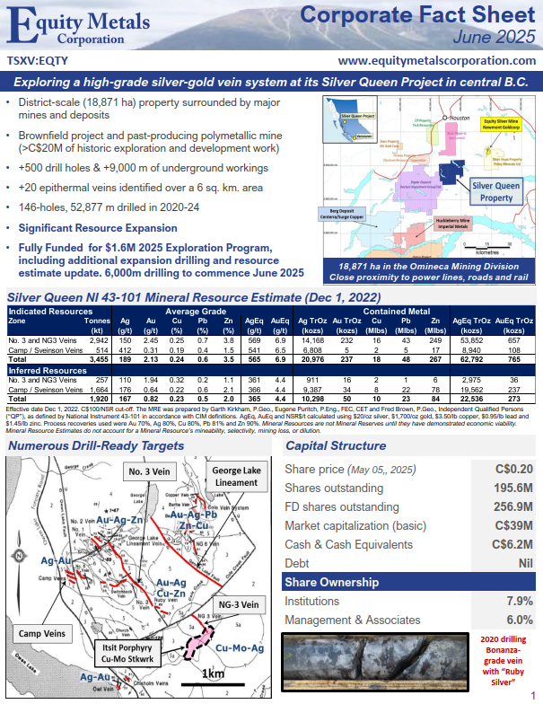 Corporate Fact Sheet - June 2025